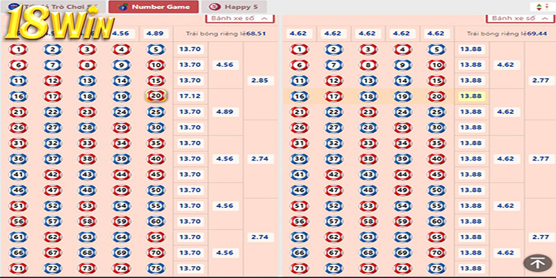 Xổ Số 18win - Khám Phá Phương Pháp Chọn Số Hiệu Quả Cùng Chuyên Gia Soi Cầu
